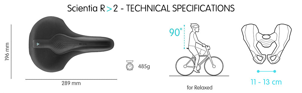 Scientia R>2 Technical Specifications