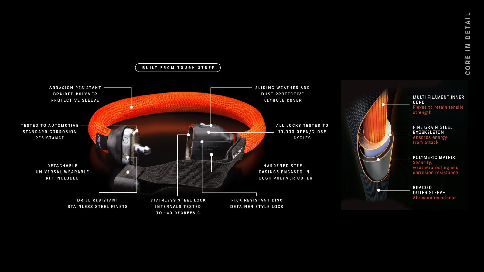 Litelock Core construction