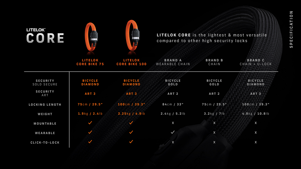 Litelock Core competitors