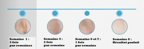 Eorom épilateur laser epilation laser epilateur lumiere pulsée épilateur lumière pulsée épilation lumière pulsée epilation lumiere pulsée épilateur à lumière pulsée épilation électrique lumiere pulsee laser épilation  laser epilatoire épilation electrolyse epilation electrique épilation au laser épilation laser visage  épilation définitive laser épilation lumiere pulsee 999999Flash ipl