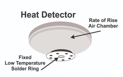 Heat Alarms