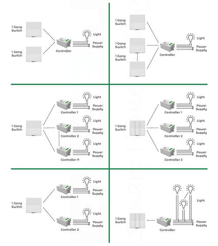 Kinetic Switching