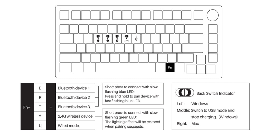 5075B Bluetooth Feature Overview