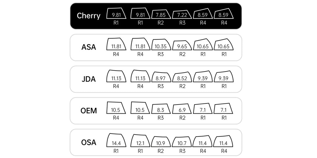 Akko keycap profile comparison