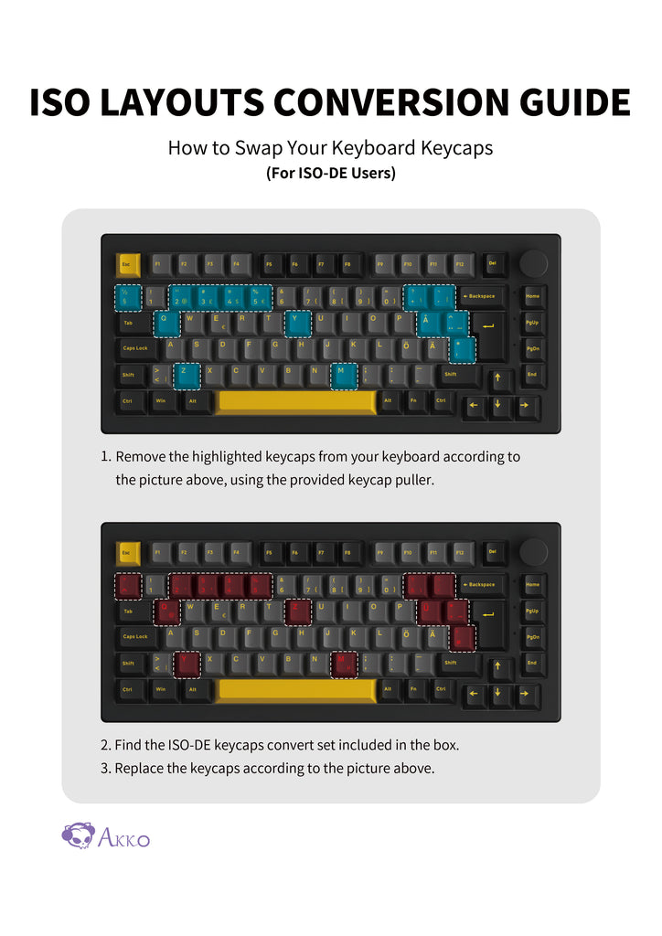 ISO-Conversion-Guide