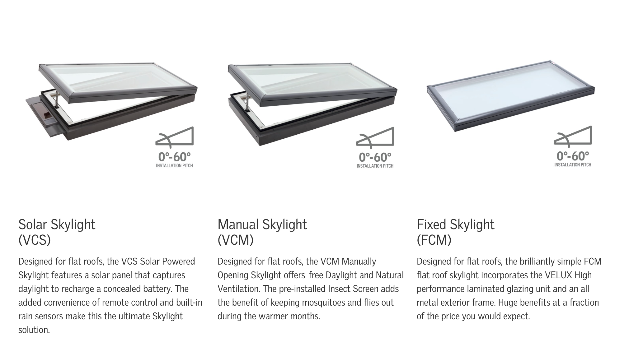 VELUX Flat Roof Skylights