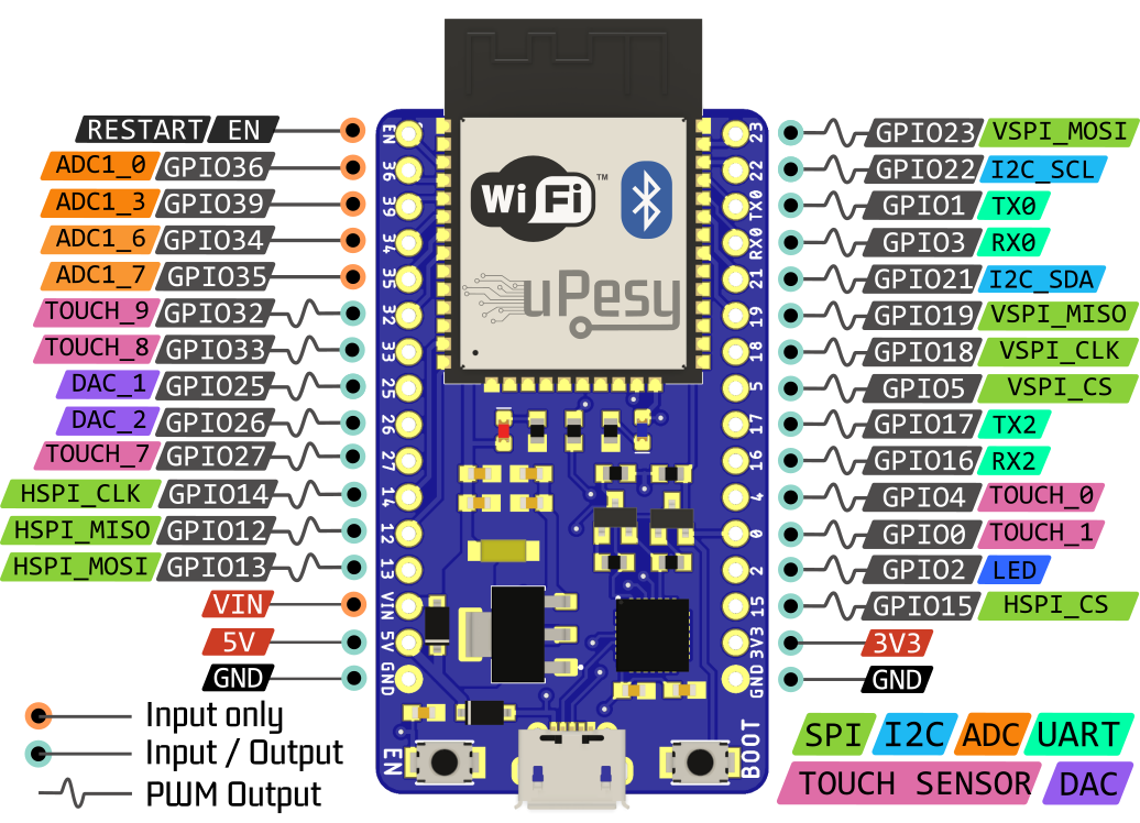 Esp32 wroom devkit v1 схема