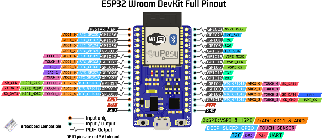 uPesy ESP32 Wroom DevKit v1