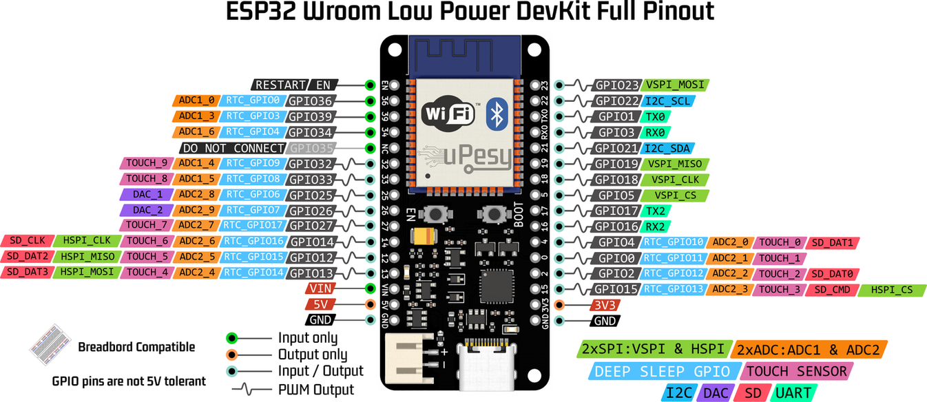 uPesy ESP32 Wroom DevKit Board