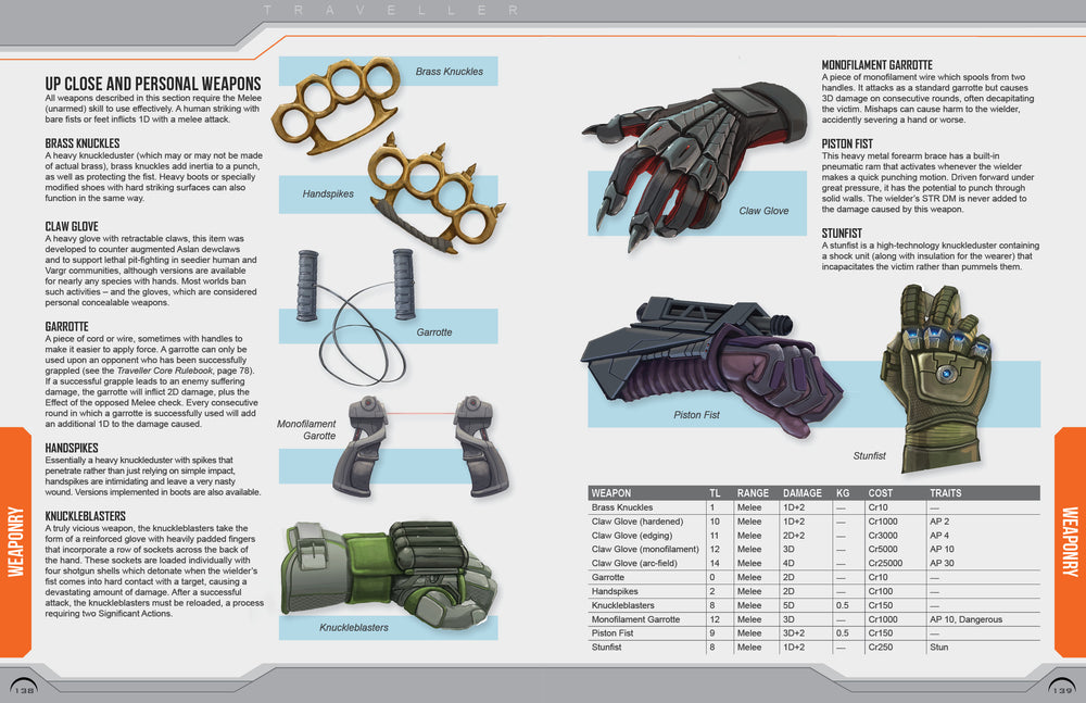 Central Supply Catalogue Update 2023