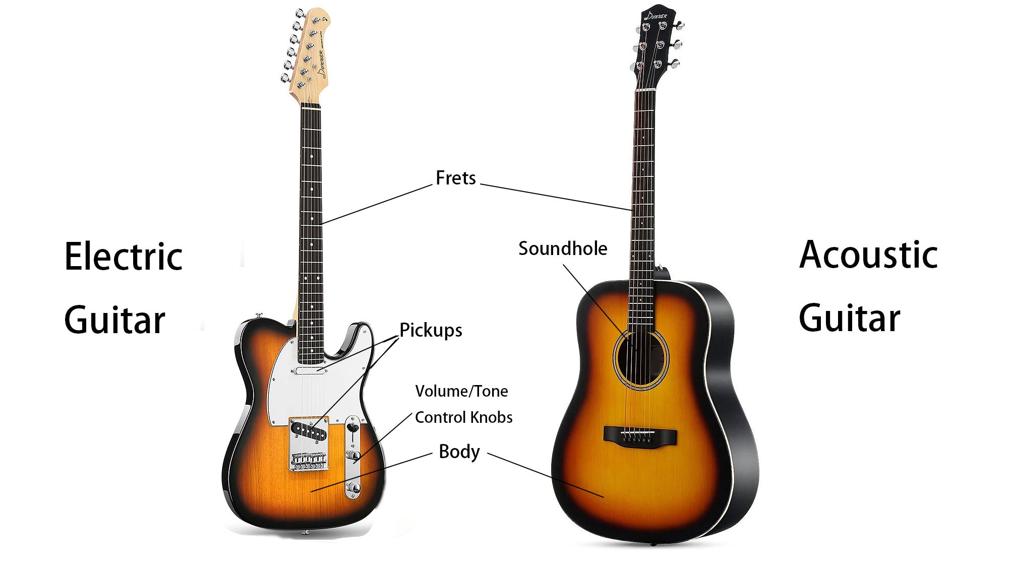 acoustic guitars versus electric guitars