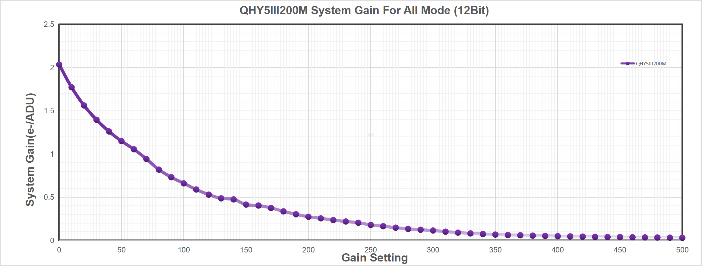 QHY5III200M