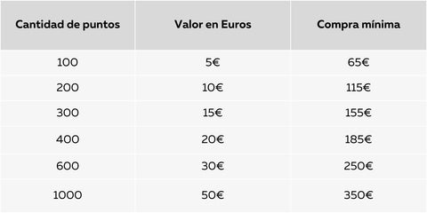 réduction d'achat minimum mon picsil