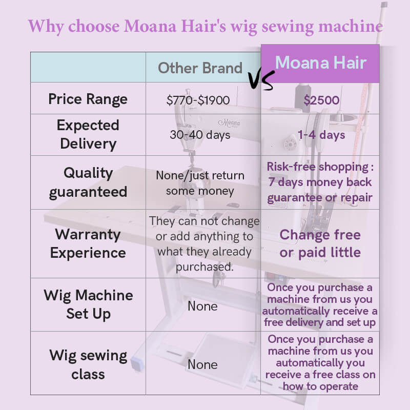 Why you choose moana hair's wig sewing machine