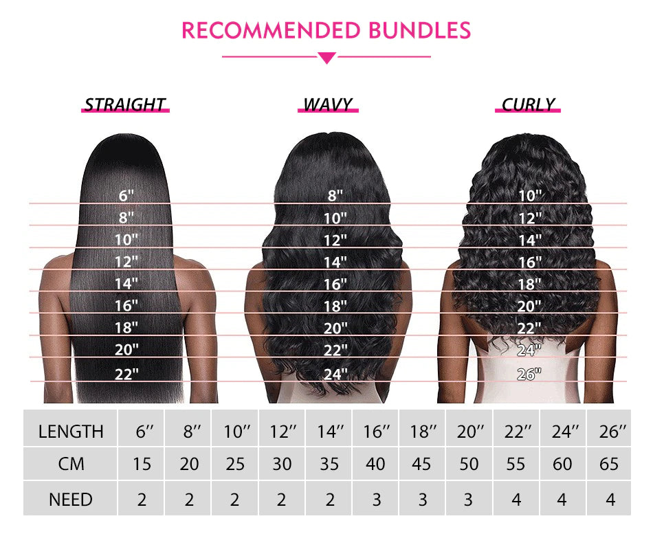 How To Measure Your Head For Wigs