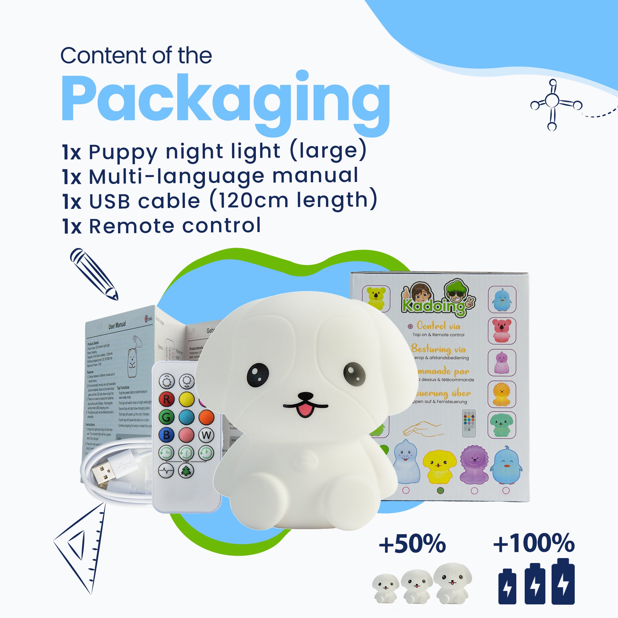 Package contents - Puppy night lamp (large) - multilingual manual - USB cable (120cm length) - remote control