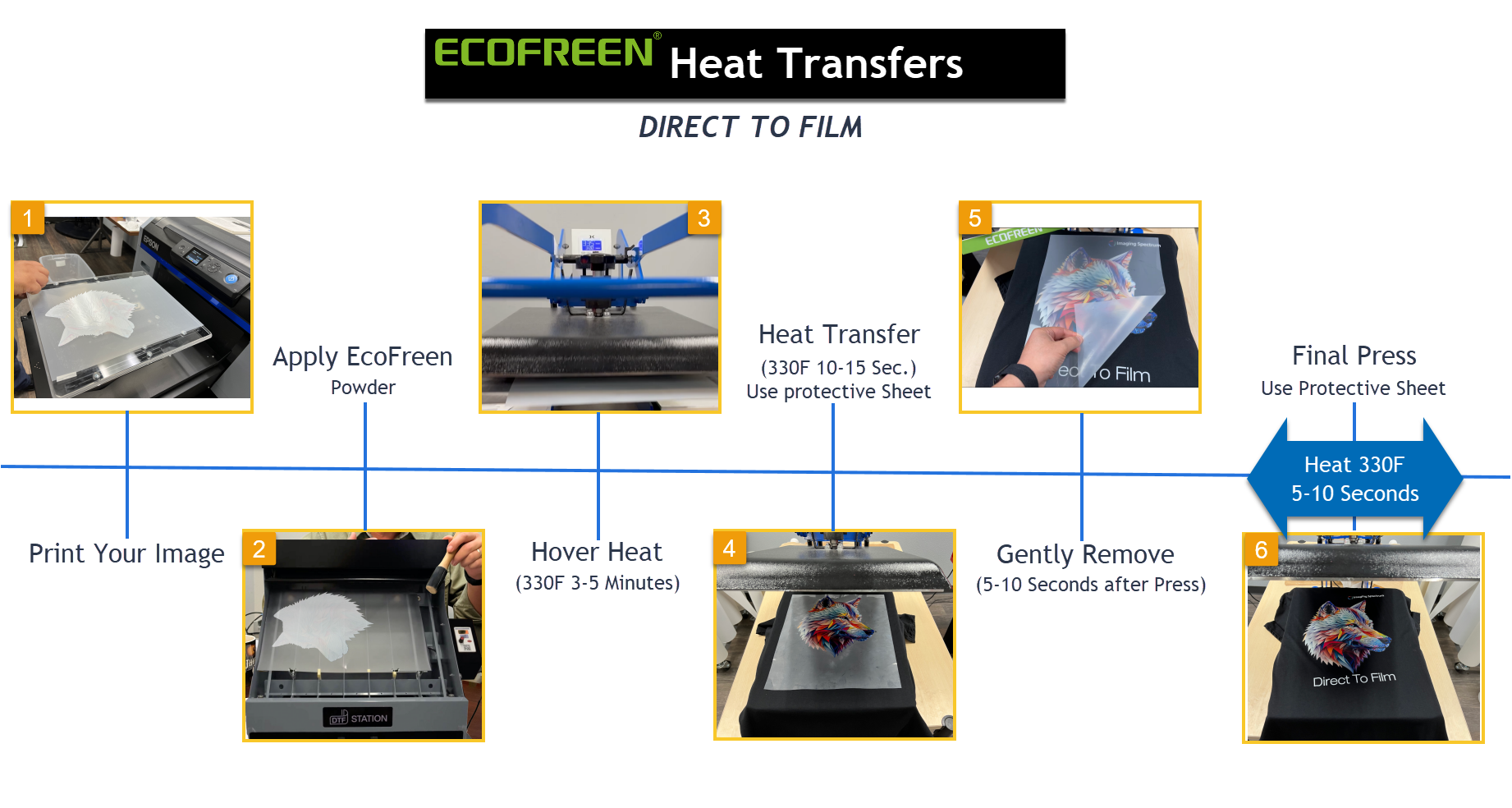 ecofreen hot press process