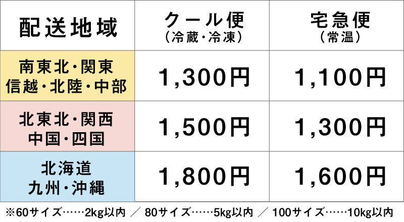 関東クール便追加送料