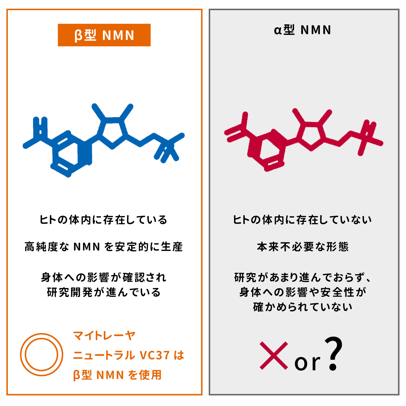 Mytreya マイトレーヤ β-NMN α-NMN 違い 身体への影響
