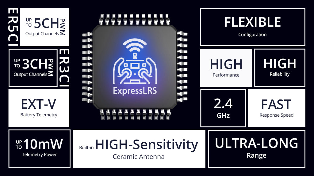 ER3C-i 2.4GHz ELRS PWM Alıcısı