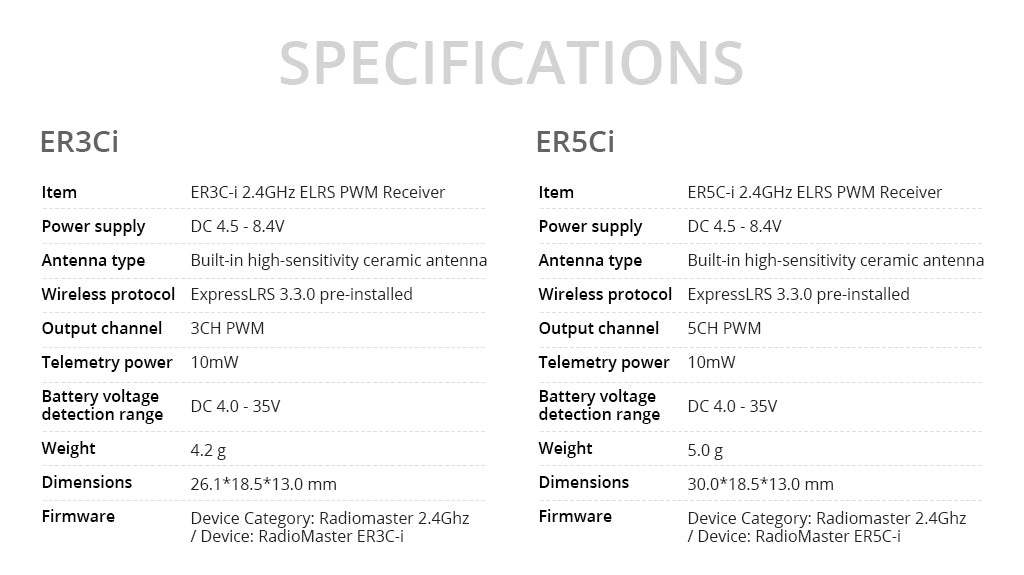 ER3C-i& ER5C-i 2.4GHz ELRS PWM Receiver