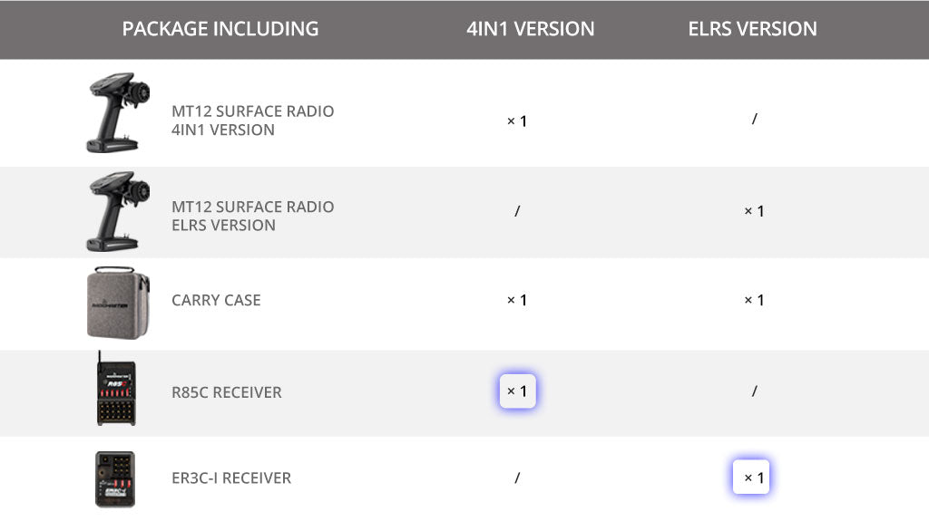 RadioMaster MT12 Surface Radio Controller