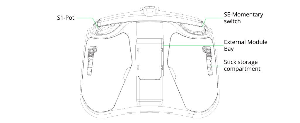 Panoramica del controller radio tascabile