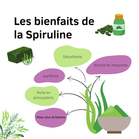 les bienfaits de la spiruline pour la peau : détoxifiante, antioxydante, purifiante pour une peau toujours éclatante.