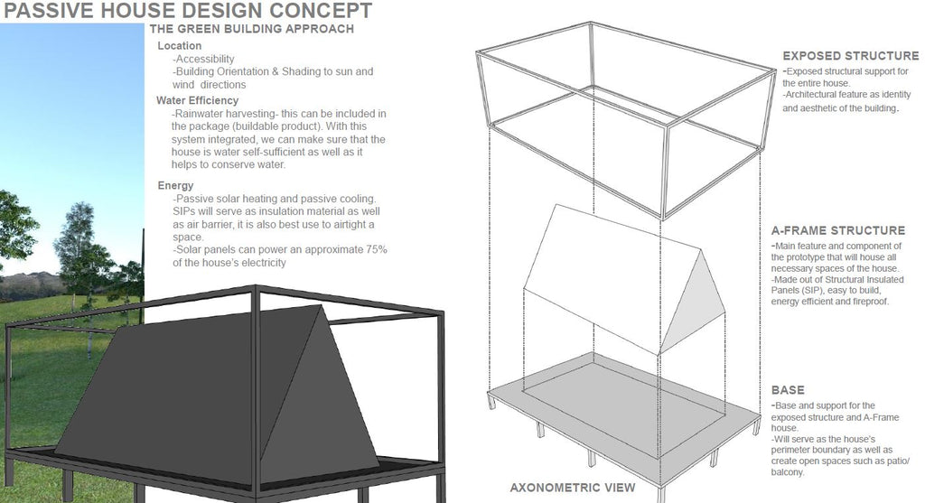 Passive house design concepts energy efficiency water isometric views