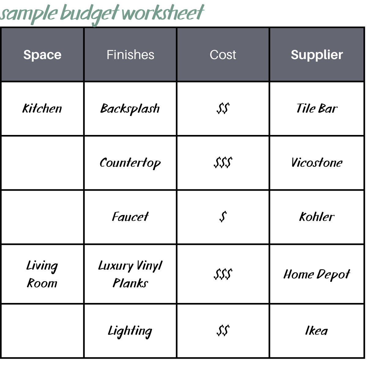 sample budget list for DIY home makeover