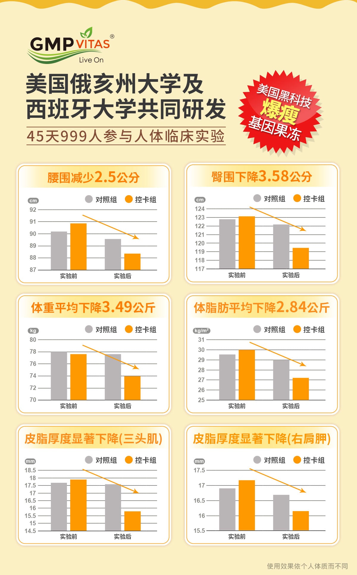 美国纯植物天然排毒抑制食欲瘦身减肥果冻 健康美味  一天一包酸甜可口 GMP Vitas Miracle Slim 15g x 15包