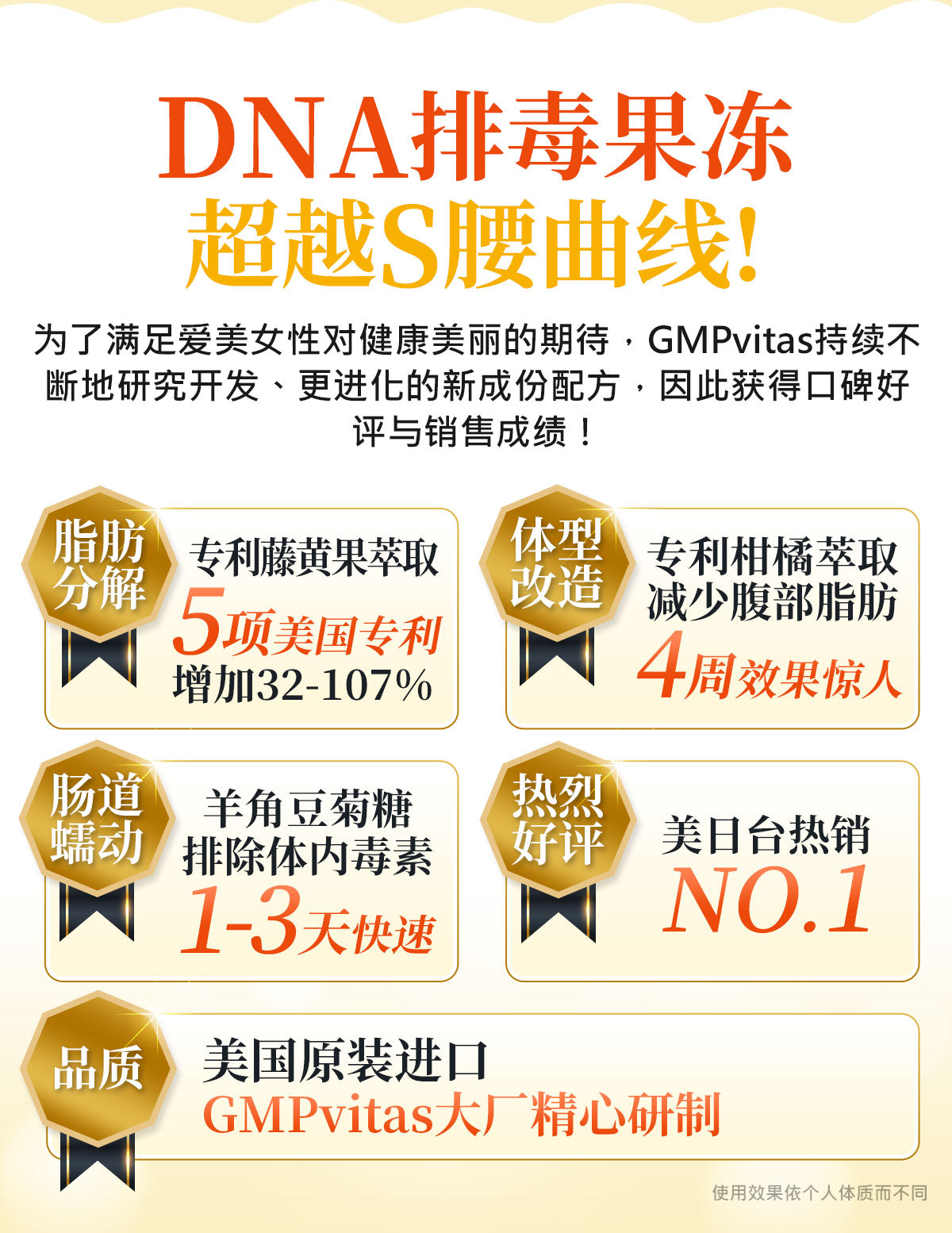 美国纯植物天然排毒抑制食欲瘦身减肥果冻 健康美味  一天一包酸甜可口 GMP Vitas Miracle Slim 15g x 15包