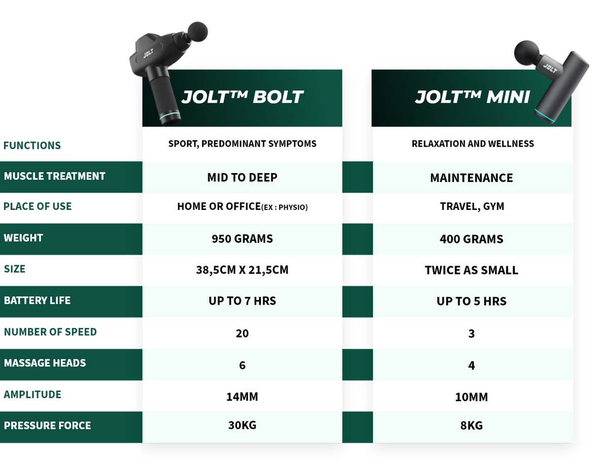 jolt-bolt-mini-comparison