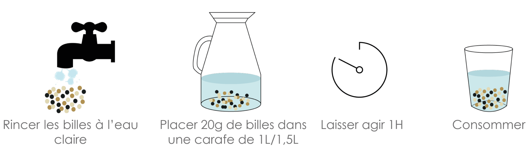 Les billes de céramique : fabrication, types et utilisations – Bijin