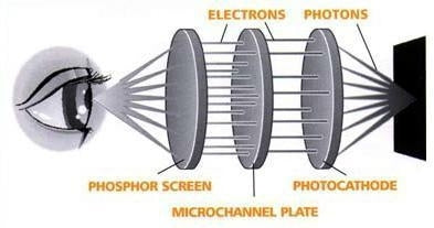 night vision tube diagram