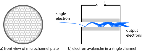 micro-channel plate example