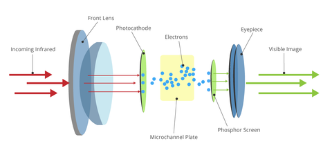 phosphor screen illustration