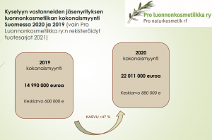 Myynti PRO Luonnonkosmetiikka