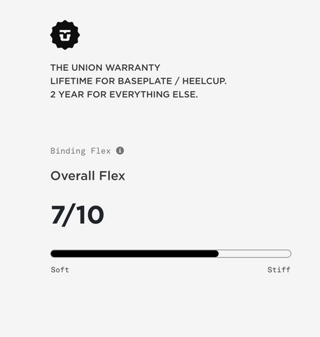 Flex Rating Union Force snowboard binding