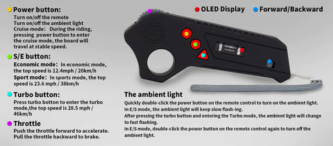 Backfire R3 Remote Specs