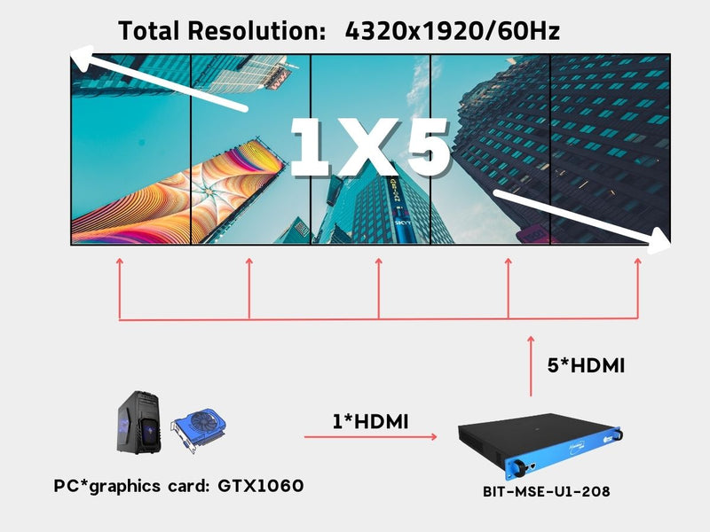 1x5-vertical screens-video wall-solution-Connection -Diagram