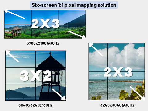 2x3 3x2 video wall controller supports display splicing modes