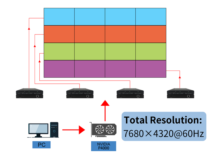 8K Video wall Topology diagram