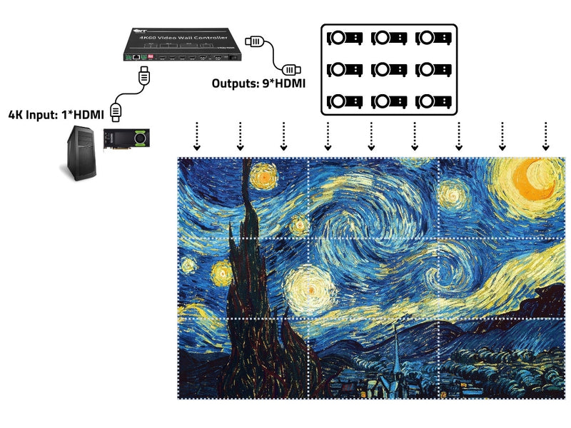 Projection Connection Diagram Of The Wall Part