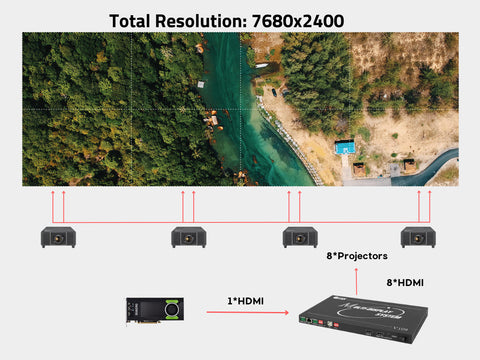 immersive room solution 2x4 4x2 video wall controller multi projectors system