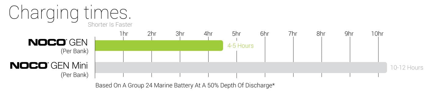 Rhodan Batterty Charger