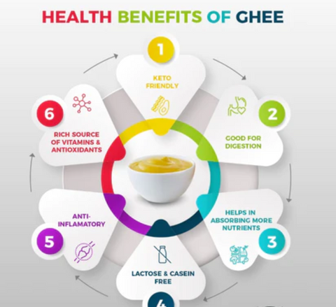 A2 Milk Ghee vs. A2 Milk Cultured Ghee