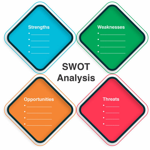 SWOT Analysis template