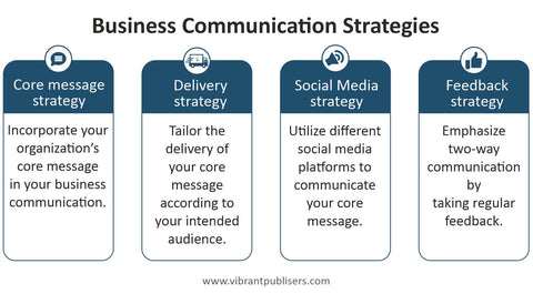 4 Types of Business Communication Strategies