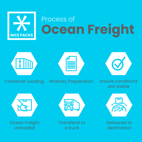 Infographic showing the process of ocean freight